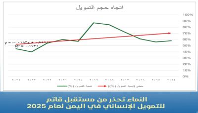 "مركز النماء الإعلامي": التمويل الإنساني في اليمن يواجه مستقبل قاتم