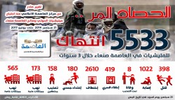 تقرير حقوقي صادر عن مركز العاصمة الإعلامي تقرير حقوقي صادر عن مركز العاصمة الإعلامي