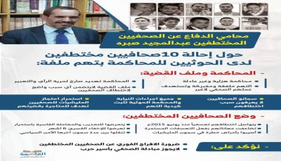 المحامي صبره يدعو لإنقاذ الصحفيين المختطفين من المحاكمات الحوثية العبثية
