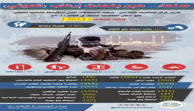 حين يتحدث إرهاب الحوثي.. 5614 انتهاكاً في أمانة العاصمة خلال العام 2021