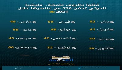 الحوثي يدفن 720 من عناصره خلال العام 2024