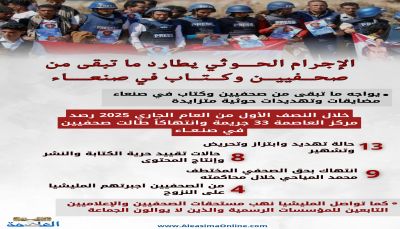 الإجرام الحوثي يطارد ما تبقى من صحفيين وكتاب في صنعاء.. (تقرير رصد)