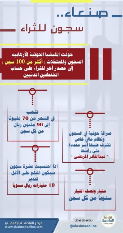 المرأة في صنعاء لا حرمة لها..   مركز العاصمة الإعلامي يرصد 1395 جريمة وانتهاكاً حوثياً بحق النساء خلال العام (2021)