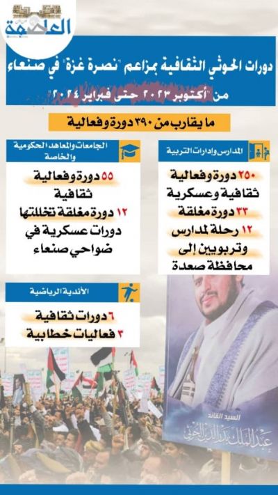 مركز العاصمة الإعلامي يشهر دراسة بحثية عن استراتيجية إيران الإعلامية في اليمن