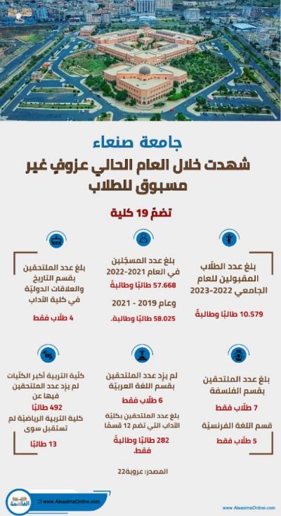  10 سنوات من التغلغل الإيراني ومخطط فصل اليمن عن هويته ومحيطه العربي والإسلامي (دراسة استقصائية)