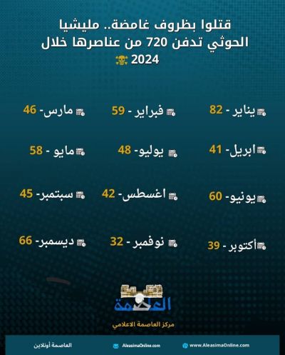  10 سنوات من التغلغل الإيراني ومخطط فصل اليمن عن هويته ومحيطه العربي والإسلامي (دراسة استقصائية)