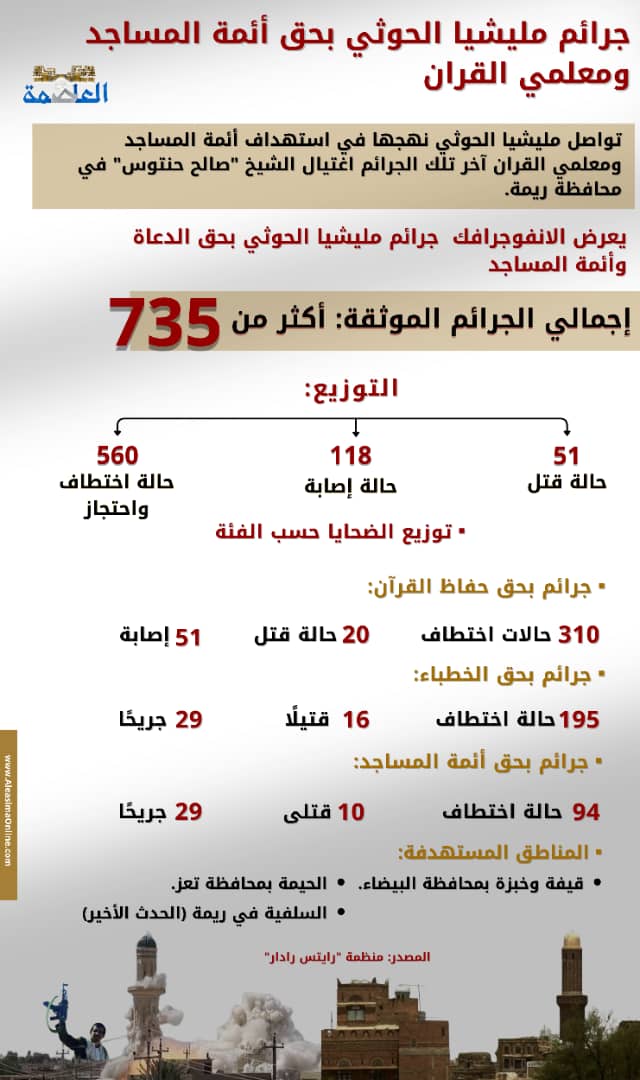 جرائم مليشيا الحوثي الانقلابية بحق الدعاة وأئمة المساجد (انفوجرافك) جرائم مليشيا الحوثي الانقلابية بحق الدعاة وأئمة المساجد (انفوجرافك)