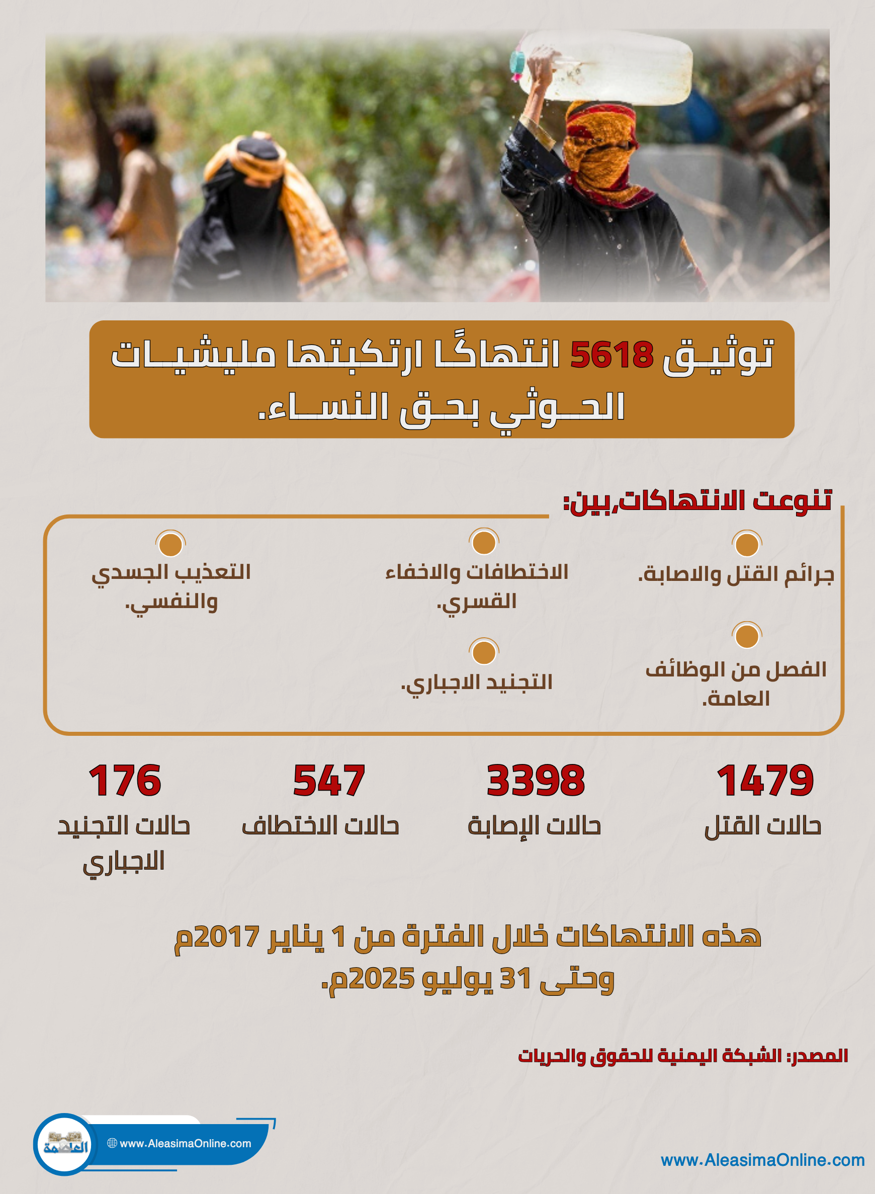 توثق 5618 انتهاكا ارتكبتها مليشيات الحوثي بحق المرأة اليمنية