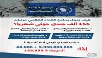 كيف يمول الغذاء العالمي مرتبات 155 مقاتلا حوثياً؟ كيف يمول الغذاء العالمي مرتبات 155 مقاتلا حوثياً؟