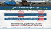 16 طائرة أممية وصلت عبر مطار صنعاء خلال يونيو.. أين تذهب المساعدات؟ 16 طائرة أممية وصلت عبر مطار صنعاء خلال يونيو.. أين تذهب المساعدات؟