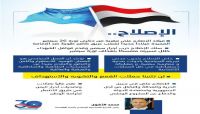 رئيس الدائرة السياسية لإصلاح أمانة العاصمة حول الذكر الـ 30 لتأسيس الحزب رئيس الدائرة السياسية لإصلاح أمانة العاصمة حول الذكر الـ 30 لتأسيس الحزب