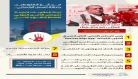 تقرير فريق العقوبات الأممي يسّلط الضوء على أنشطة الإرهابي الحوثي أحمد حامد تقرير فريق العقوبات الأممي يسّلط الضوء على أنشطة الإرهابي الحوثي أحمد حامد