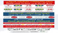 العاصمة يرصد (900) انتهاك حوثي ضد المرأة بصنعاء خلال 2020 العاصمة يرصد (900) انتهاك حوثي ضد المرأة بصنعاء خلال 2020