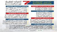 تدمير المليشيا الحوثية الإرهابية للعملية التعليمية.. (7) أسباب تجعل مدارس صنعاء غير آمنة. تدمير المليشيا الحوثية الإرهابية للعملية التعليمية.. (7) أسباب تجعل مدارس صنعاء غير آمنة.