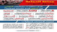 كيف ساهمت مليشيات الحوثي في تدهور العملة الوطنية والتسبب بأسوأ أزمة إنسانية في العالم؟ كيف ساهمت مليشيات الحوثي في تدهور العملة الوطنية والتسبب بأسوأ أزمة إنسانية في العالم؟
