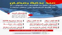 كيف عمّقت التعسفات "الحوثية" من وطأة الأزمة المعيشية على سكان #صنعاء منذ بداية شهر #رمضان المبارك؟ كيف عمّقت التعسفات "الحوثية" من وطأة الأزمة المعيشية على سكان #صنعاء منذ بداية شهر #رمضان المبارك؟