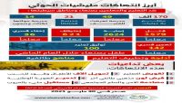 انتهاكات مليشيات الحوثي في بحق التعليم والمعلمين بصنعاء ومناطق سيطرتها انتهاكات مليشيات الحوثي في بحق التعليم والمعلمين بصنعاء ومناطق سيطرتها