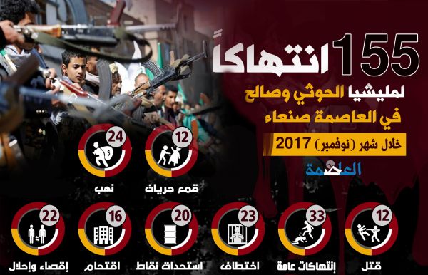 155 انتهاكاً وجريمة ارتكبتها مليشيا الحوثي بصنعاء خلال نوفمبر الماضي