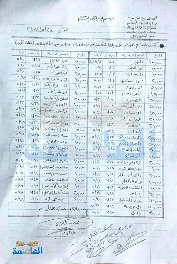 مليون و 300 ألف حجم "الجبايات" التي أخذها الحوثيون من مدارس منطقة الثورة بصنعاء (وثيقة)