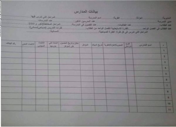 فرز طائفي وسياسي في المدارس.. (الحوثية) تشترط على المعلمين معرفة انتماءاتهم السياسية والدينية