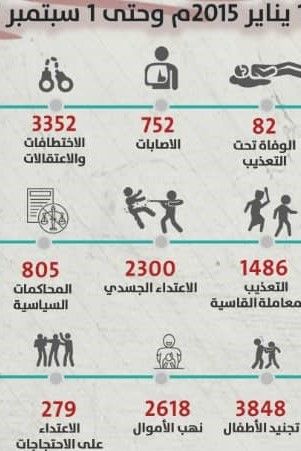 أكثر من 95 ألف انتهاك.. تقرير يرصد جرائم المليشيا في صنعاء خلال 7 سنوات