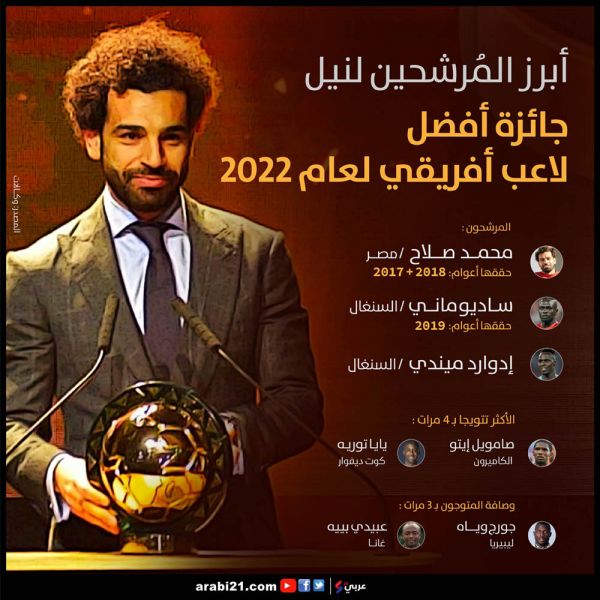 أبرز المرشحين لنيل جائزة أفضل لاعب أفريقي 2022 (إنفوغراف)