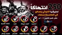 أبرزها قمع المعلمين وفصل عشرات الموظفين.. رصد 250 انتهاكاً للميليشات الانقلابية بصنعاء خلال شهر أكتوبر