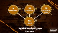 استحداث سجون جديدة تشرف عليها ميليشيا الحوثي جنوب العاصمة صنعاء