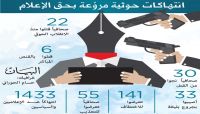 الصحافيون في اليمن.. ضحايا إجرام الميليشيا الحوثية