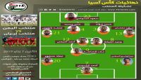 المنتخب اليمني يستعد لأول مواجهة مع ايران ضمن "كأس آسيا"