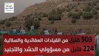 (فلاش مرئي) تعرف على حجم الخسائر البشرية للحوثيين في 2018 (فلاش مرئي) تعرف على حجم الخسائر البشرية للحوثيين في 2018