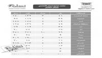 ضعف العاصمة صنعاء.. هيئة الزكاة الحوثية تسيّر غالبية الأضاحي لأتباعها بمحافظة صعدة